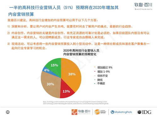 高科技玩具行業內容營銷白皮書 以技術開發驅動創新，以內容策略賦能銷售